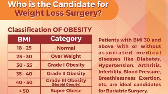 Corporates Feel the Pinch of Obesity