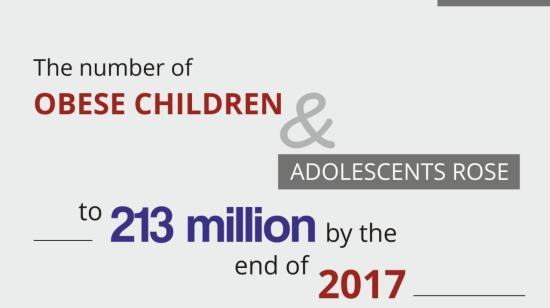 Obesity in Teenagers - a Cause for Concern
