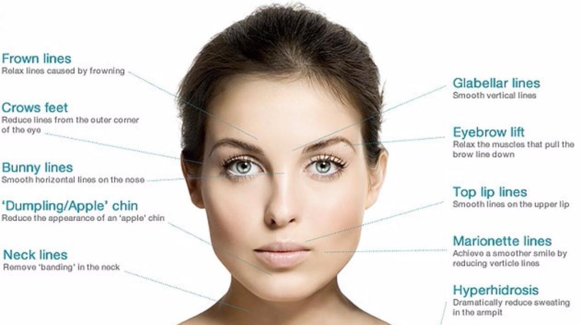 Botox Treatment Guidelines