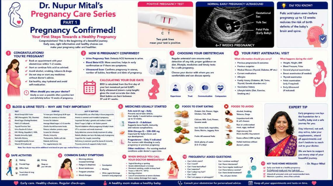 Dr. Nupur Mital's Pregnancy Care Series Part 1: