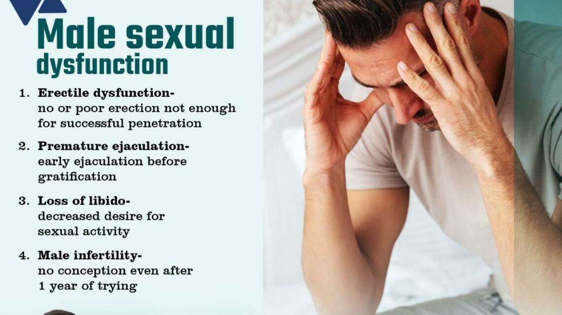 Male Sexual Problems