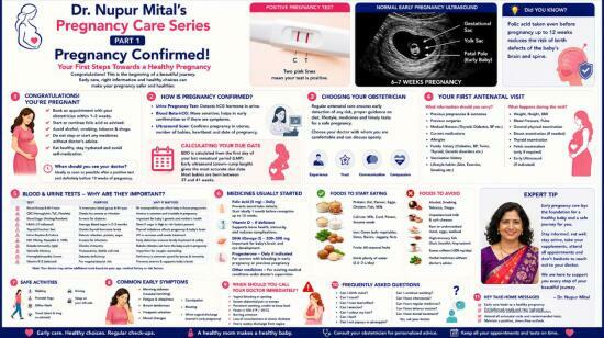 Dr. Nupur Mital's Pregnancy Care Series Part 1: