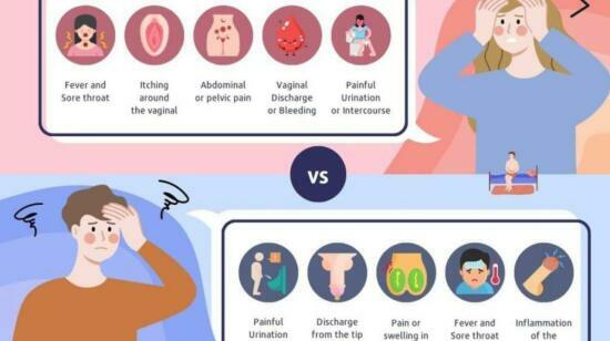 7 Ways to Avoid Gonorrhea