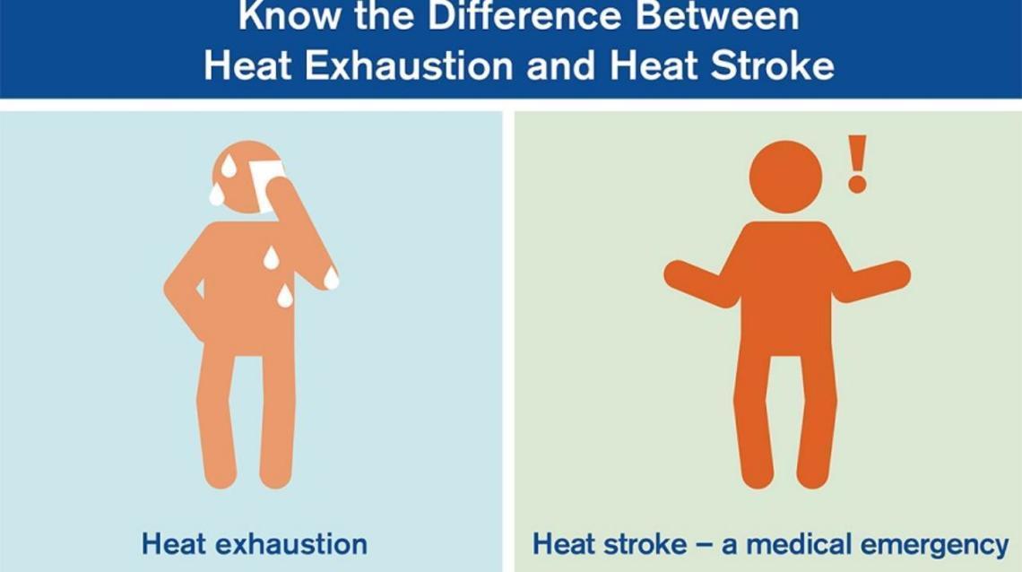 10 Differences Between Heat Exhaustion and Heat Stroke- Dr Anirban Biswas (Md)