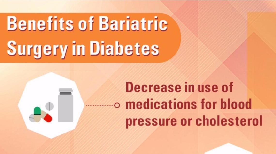 Lifestyle Diseases Hit the Aam Aadmi