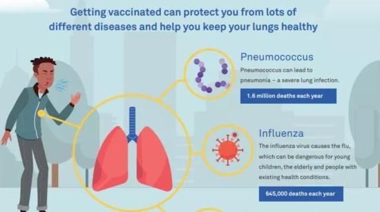 Protect Your Lungs:- Get Immunised
