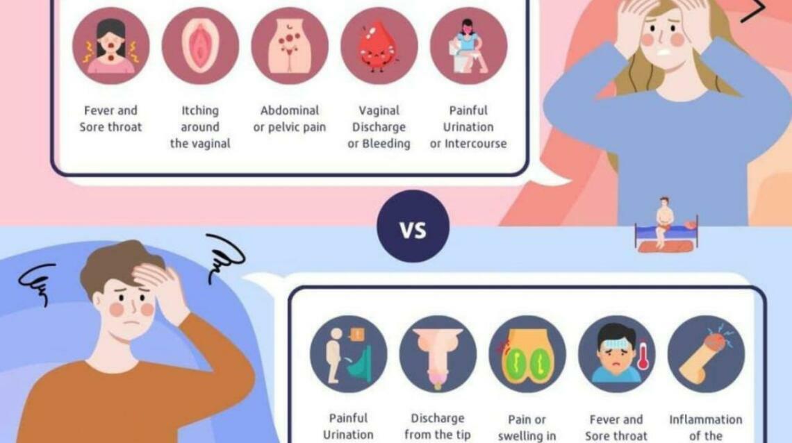 7 Ways to Avoid Gonorrhea