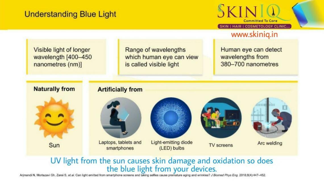 Be Aware About Adverse Impact of Blue Light (Uv Light) From Electronic
