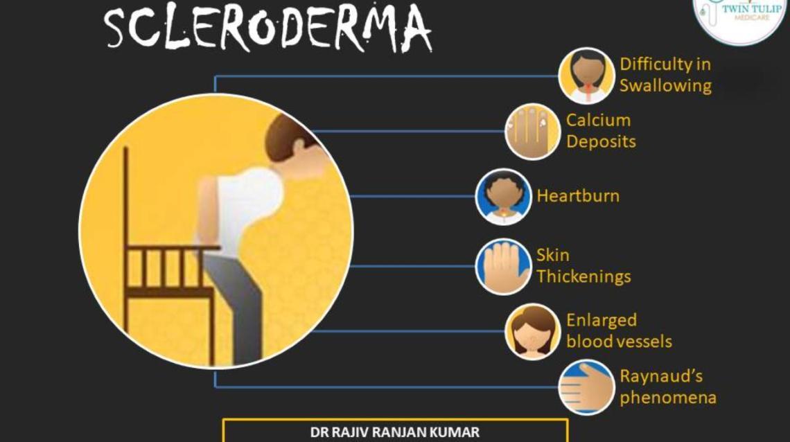 World Scleroderma Day