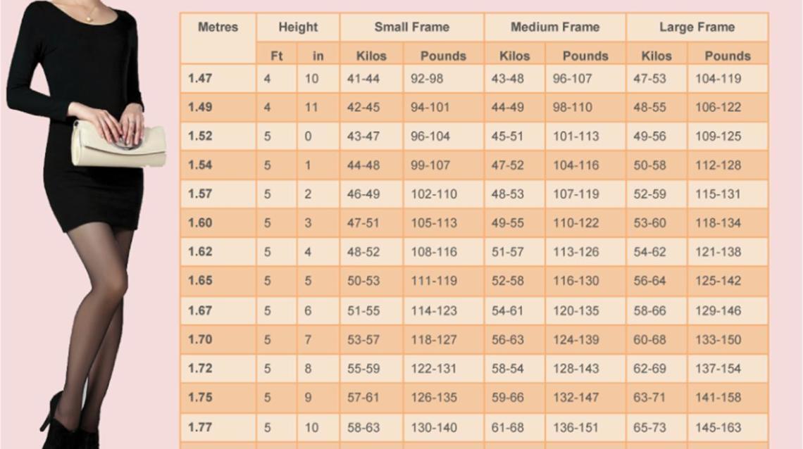 Height And Weight Chart For Indian Women