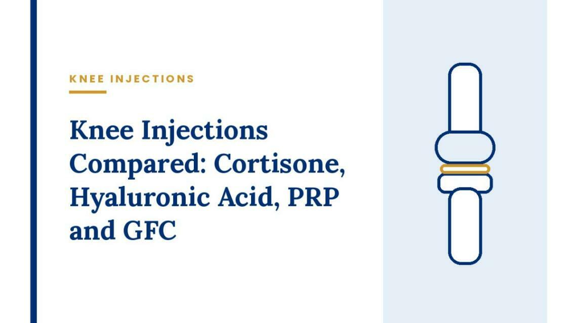 Knee Injections Compared: Cortisone, Hyaluronic Acid, Prp and Gfc