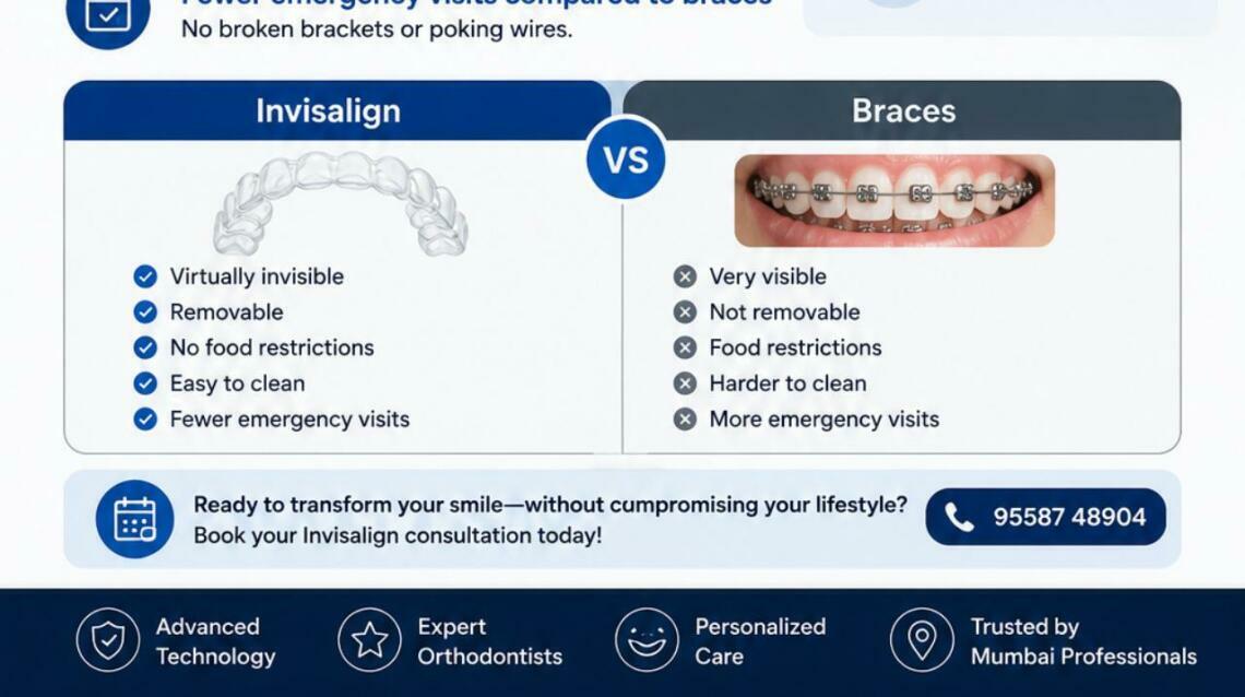 Why Mumbai Professionals Are Choosing Invisalign Over Braces