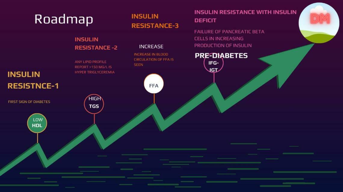 Why Tyg Index Test Lot of Doctors Dont Know?