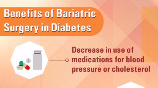 Lifestyle Diseases Hit the Aam Aadmi