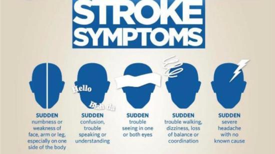 Brain Stroke- Time Is Brain - Act Fast