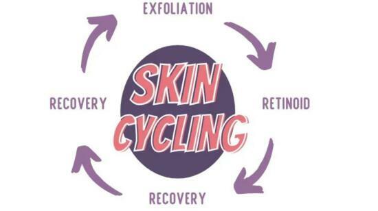 Skin Cycling :Is It Really Necessary or Just Another Trend