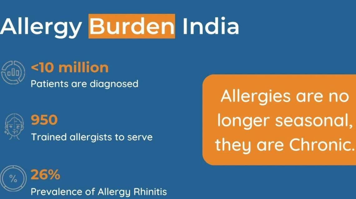 Allergy- Part 3