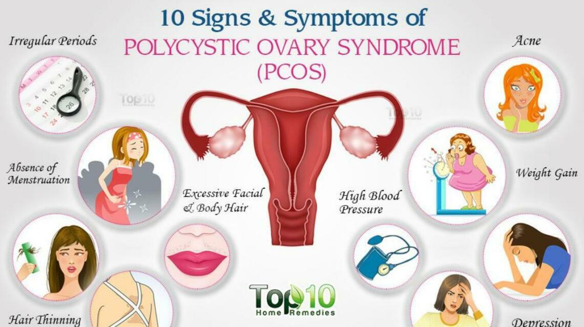 Pcos: Understanding the Most Common Hormonal Disorder in Women