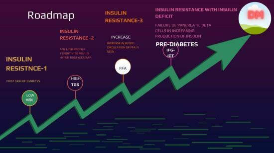 Why Tyg Index Test Lot of Doctors Dont Know?