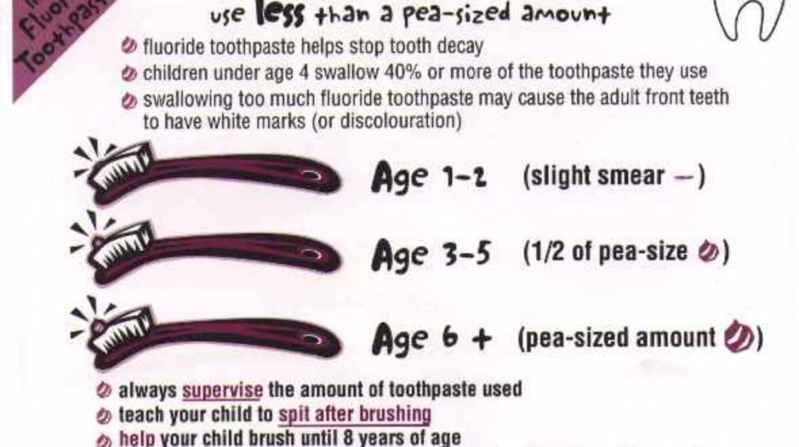 Tooth Paste Usage in Kids