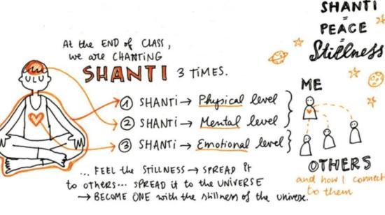 Why Three Times Shanti?
