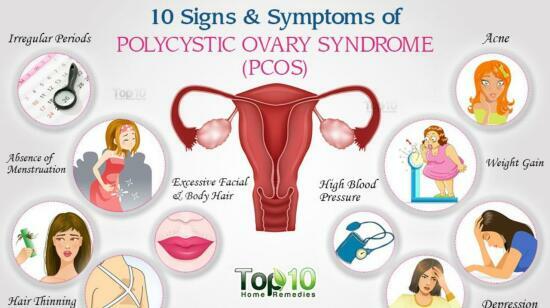 Pcos: Understanding the Most Common Hormonal Disorder in Women