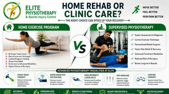 Home Exercise Programs vs Supervised Physiotherapy