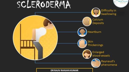 World Scleroderma Day