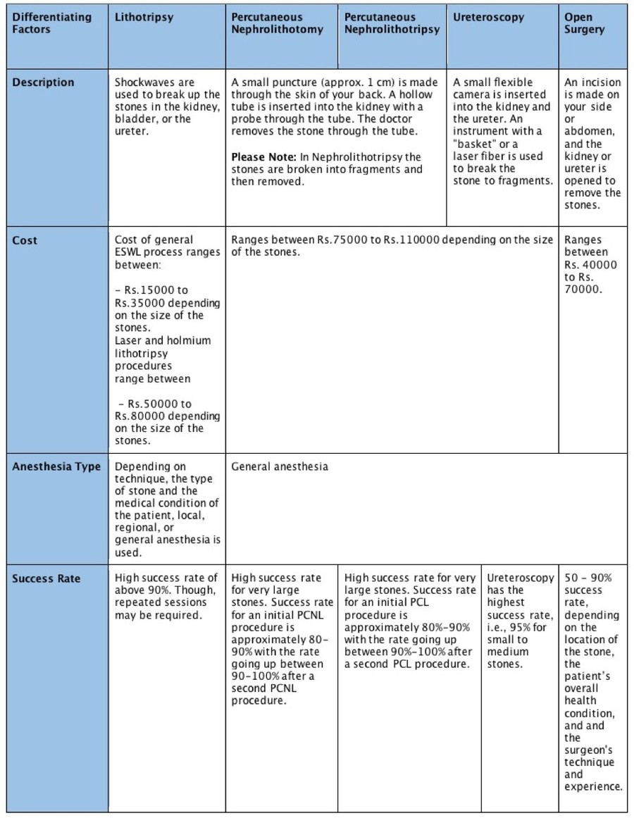 Removal of kidney stones: basic methods Removal of kidney stones: basic methods